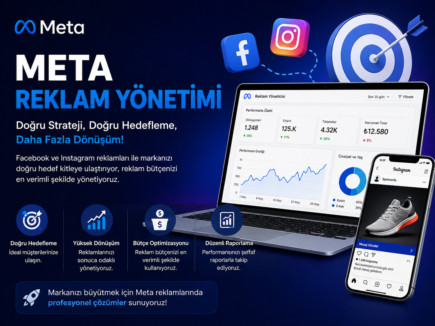 Meta (Facebook-Instagram) Reklam Yönetimi